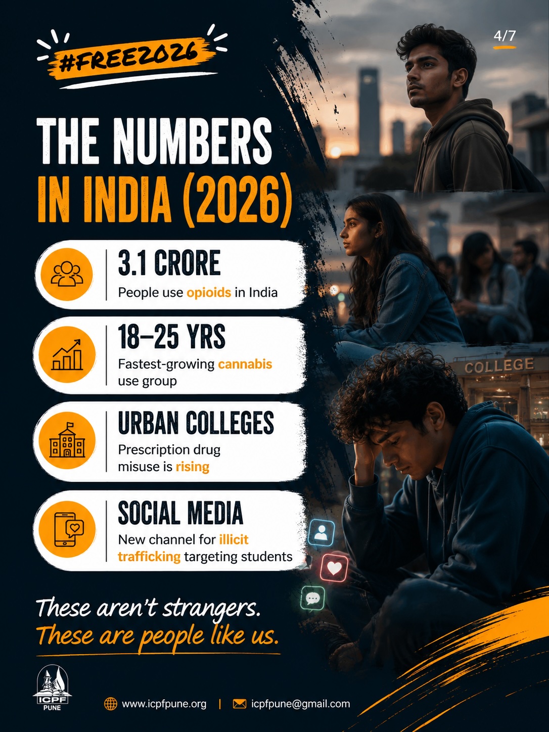 Slide 4 of 7 - The numbers in India (2026).